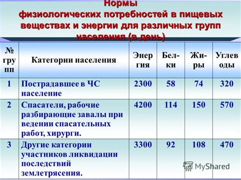 Значение шумбрата для различных групп населения