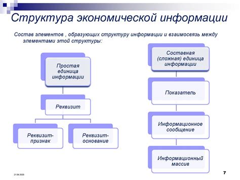 Значение экономической информации