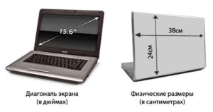 Значение экрана 15 дюймов