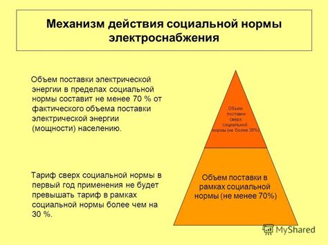 Значение электроэнергии сверх социальной нормы в современном обществе