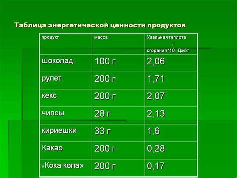 Значение энергетической ценности для организма