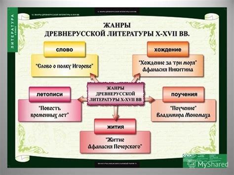 Значение эпической битвы в литературе и кинематографе