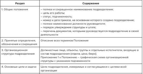 Значение ясного и понятного наименования структурного подразделения