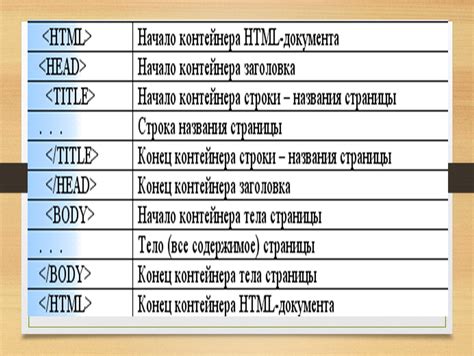 Значение HTML: почему нельзя игнорировать создание сайтов с использованием этого языка и почему это может повлиять на репутацию вашего проекта