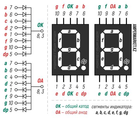 Значение led индикатора