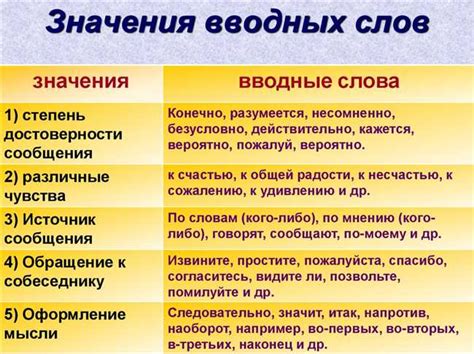 Значения и особенности