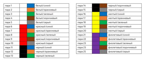 Значения и цветовая кодировка сигналов