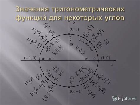 Значения отрицательных коэффициентов