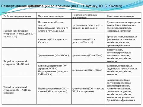 Значения термина "Гуэрра"