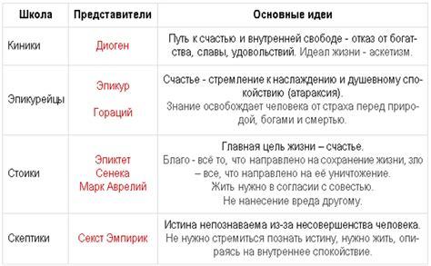 Значимость Голгофы в истории веры