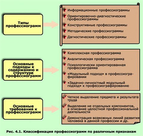 Значимость анализа профессий