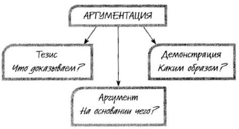 Значимость аргументации