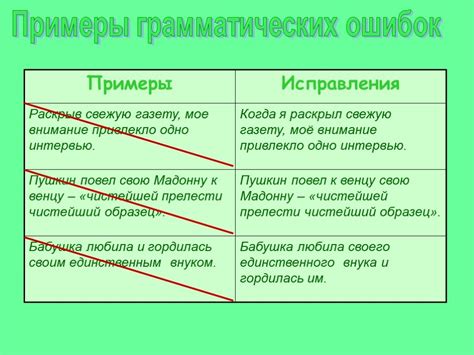 Значимость грамматических норм для обучения русскому языку