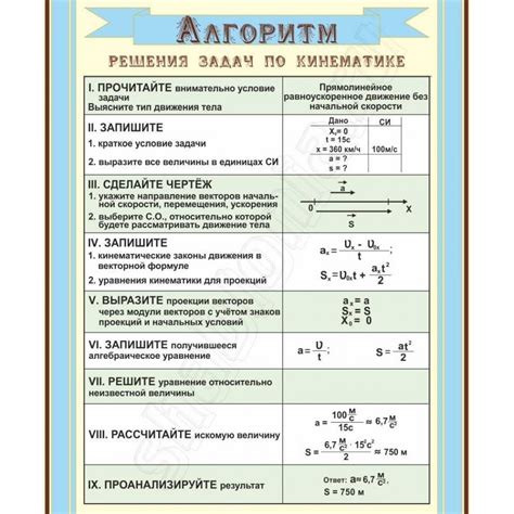 Значимость для решения задач динамики