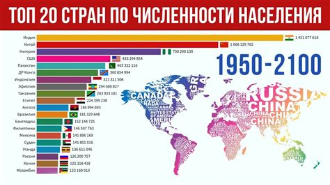 Значимость знания населения пункта для развития городов и стран