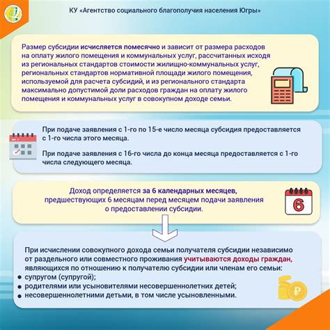 Значимость и актуальность политики предоставления субсидии