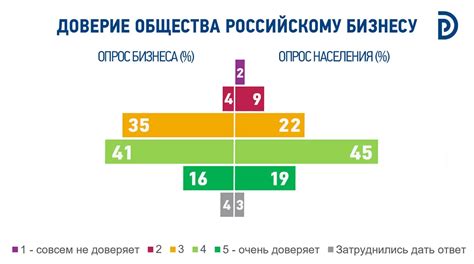 Значимость и доверие: предложения бизнесу от неотъемлемой составляющей работника общества