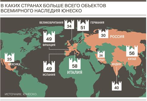 Значимость и сохранение объектов всемирного наследия