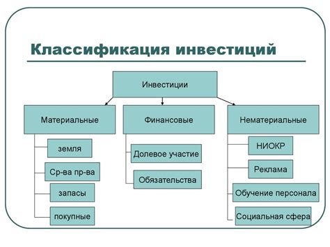 Значимость классификационных признаков