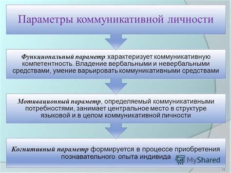 Значимость коммуникативной личности в обществе