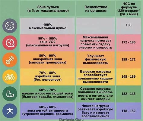 Значимость контроля пульса bpm: его влияние на организм