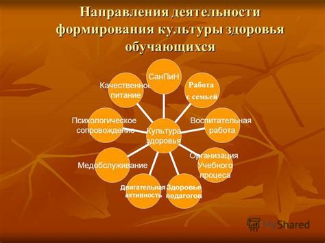 Значимость культуры в формировании интеллигентности