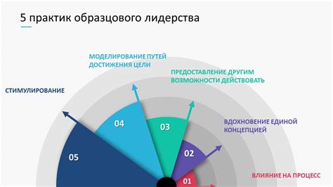 Значимость лидерства в спорте