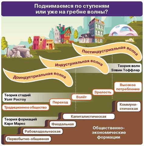 Значимость мечтаний для прогресса интриги в развитии истории курортных происшествий