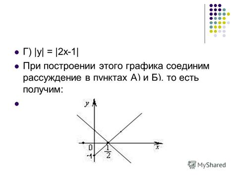 Значимость модуля при построении графика