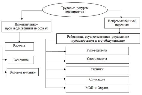 Значимость начислений по объекту для организации