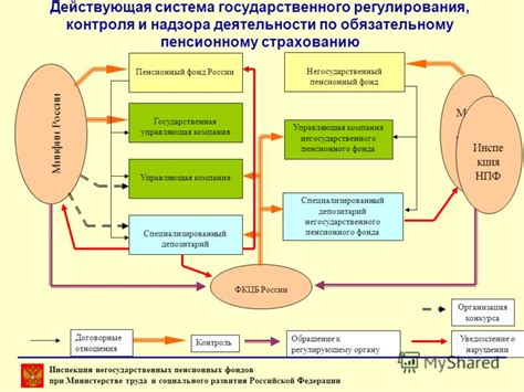 Значимость негосударственных пенсионных фондов