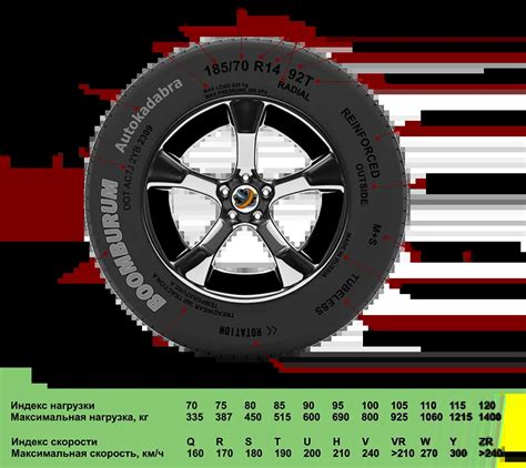 Значимость обозначения 91v для шин