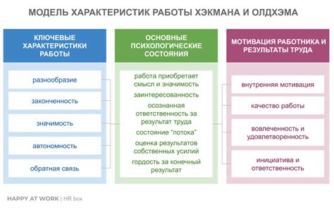 Значимость обратной связи