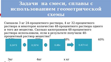 Значимость одного процентного улучшения