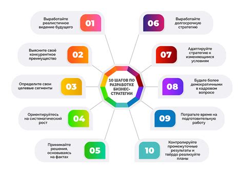 Значимость описания отрасли при разработке бизнес-стратегии