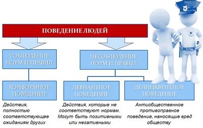 Значимость поведения человека