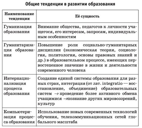 Значимость получения специализированного образования