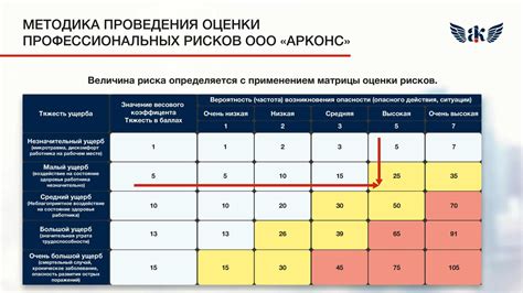 Значимость потери серег