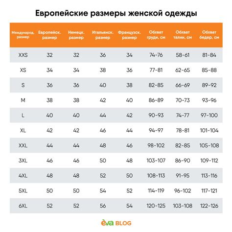 Значимость правильного подбора размера одежды