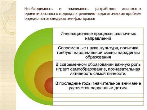 Значимость правильного подхода к обследованию