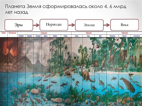 Значимость протерозойской эры для развития жизни на Земле