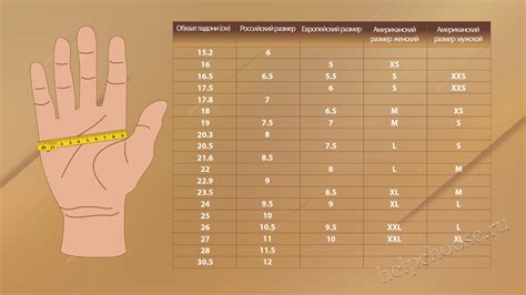 Значимость размера рук у мужчин