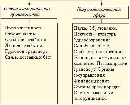 Значимость рук в профессиональной деятельности