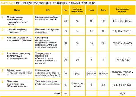 Значимость сертификации для преподавателей: основные показатели и выгоды