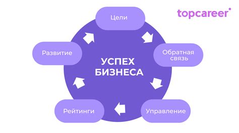 Значимость состава сотрудников в компании