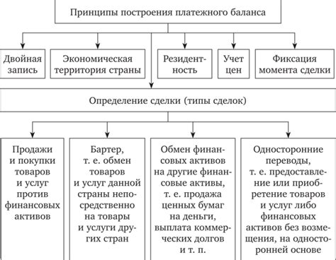 Значимость составления баланса: принципы и советы