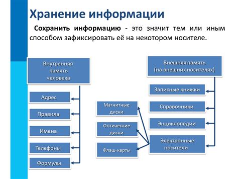 Значимость сохранения информации