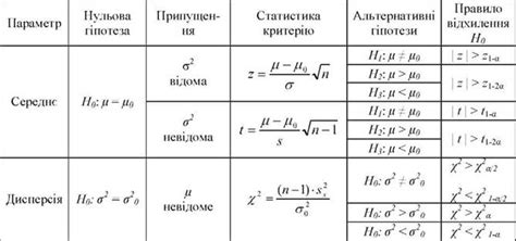 Значимость среднего значения