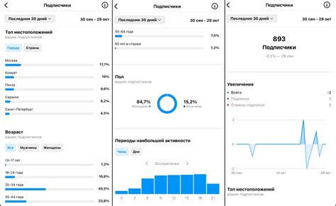 Значимость статистики профиля Инстаграм