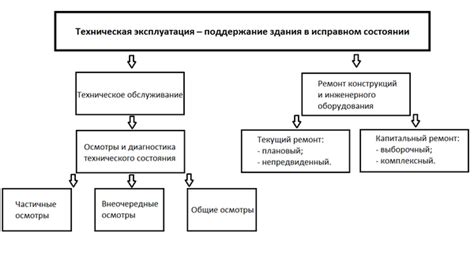 Значимость технического обслуживания